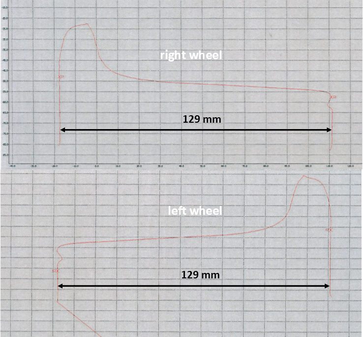 Figure 10: Leading axle wheel profiles, right wheel (top) and left wheel (below)